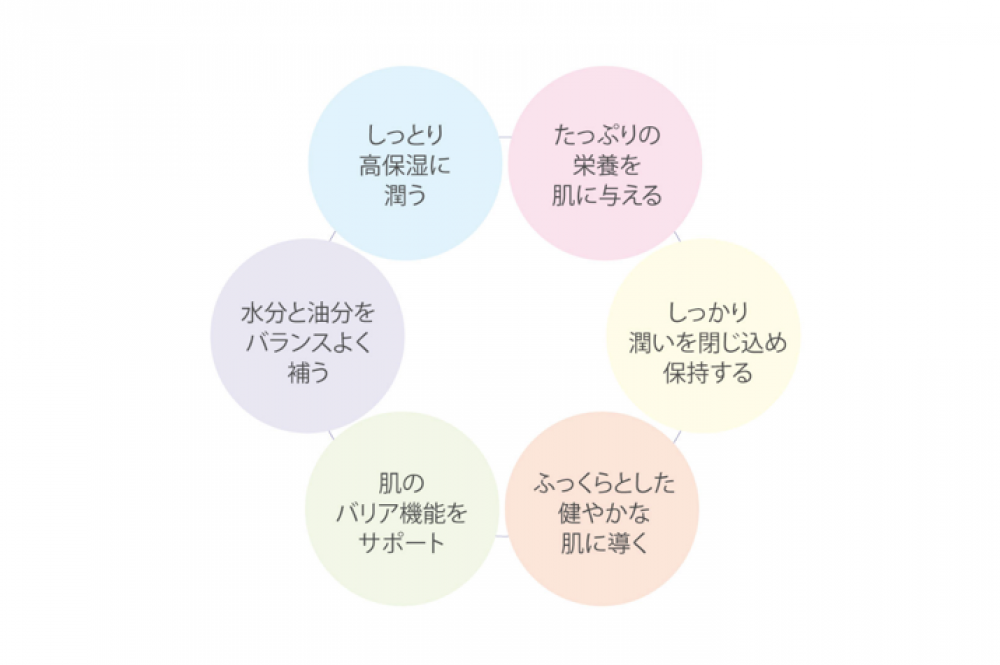 オーガニックマルチケアフェイスクリーム・オーガニック認証取得